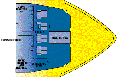 2-d diagram